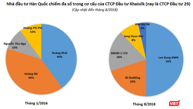 &amp;amp;Ocirc;ng Khải &amp;amp;ldquo;Silk&amp;amp;rdquo; đ&amp;amp;atilde; b&amp;amp;aacute;n những g&amp;amp;igrave;? - ảnh 4