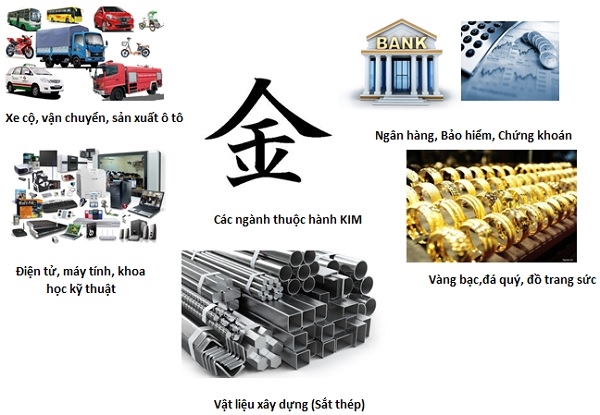 C&amp;amp;aacute;c ng&amp;amp;agrave;nh thuộc h&amp;amp;agrave;nh KIM. Nguồn: NCĐT tổng hợp.