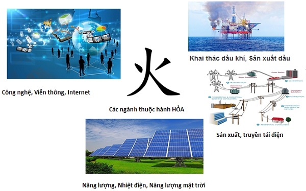 C&amp;amp;aacute;c ng&amp;amp;agrave;nh thuộc h&amp;amp;agrave;nh HỎA. Nguồn: NCĐT tổng hợp.