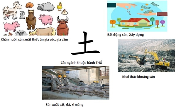 C&amp;amp;aacute;c ng&amp;amp;agrave;nh thuộc h&amp;amp;agrave;nh THỔ. Nguồn: NCĐT tổng hợp.