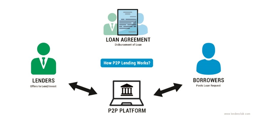 Quản lý hiệu quả P2P Lending: Tăng khả năng tiếp cận vốn DNNVV Quản lý hiệu quả P2P Lending: Tăng khả năng tiếp cận vốn DNNVV