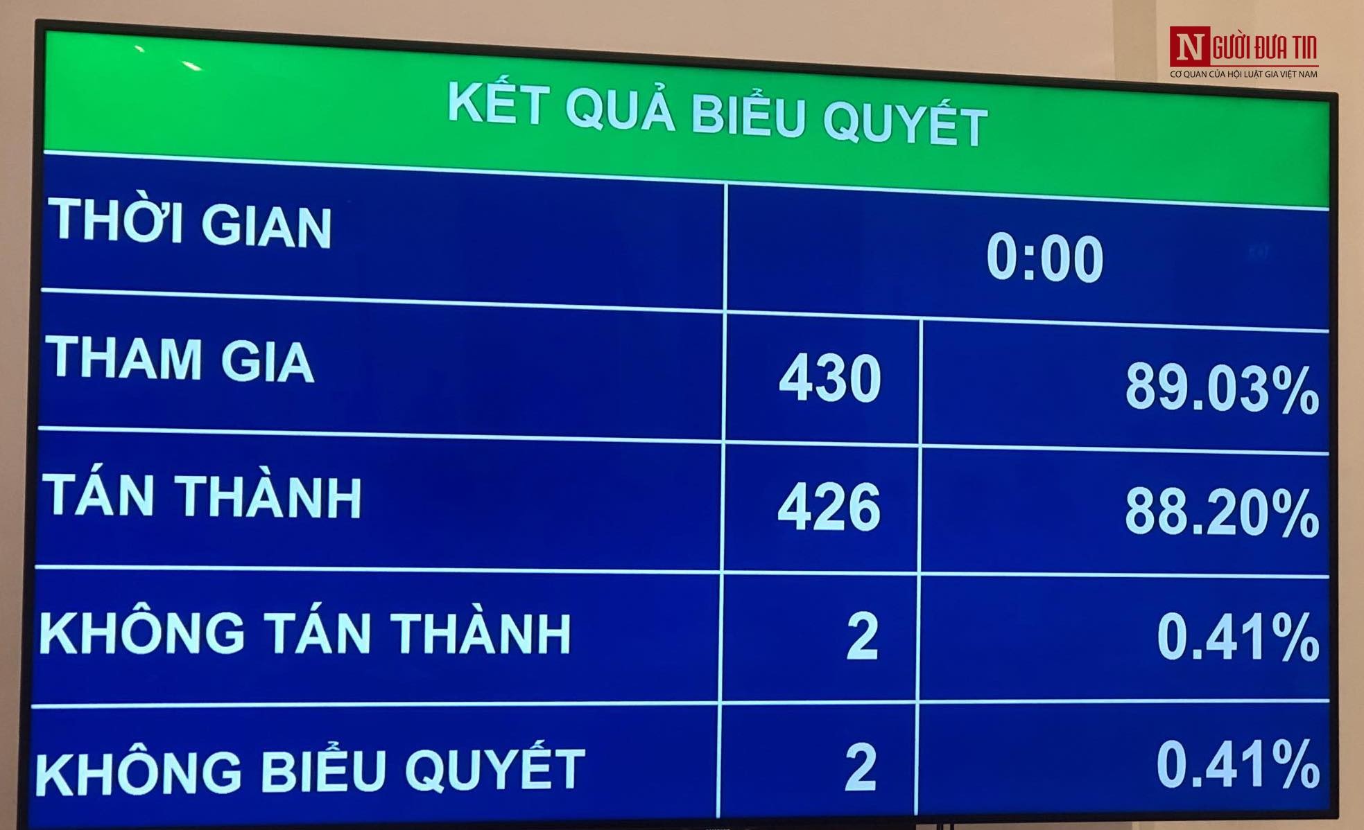 Ch&amp;iacute;nh s&amp;aacute;ch - Quốc hội chốt chỉ ti&amp;ecirc;u tăng trưởng GDP năm 2020 l&amp;agrave; 6,8% (H&amp;igrave;nh 2).