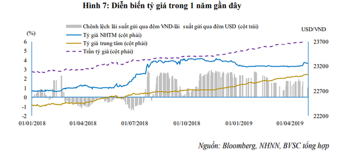 &amp;amp;ldquo;S&amp;amp;oacute;ng&amp;amp;rdquo; tỷ gi&amp;amp;aacute; v&amp;amp;agrave; &amp;amp;ldquo;khoảng đệm&amp;amp;rdquo; điều h&amp;amp;agrave;nh - ảnh 1