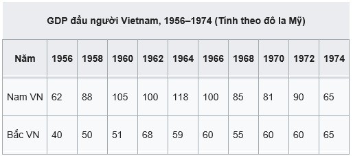Sự thật về nền kinh tế Việt Nam trong thế kỷ 20 Sự thật về nền kinh tế Việt Nam trong thế kỷ 20 - ảnh 2