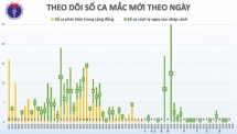 60 ngày Việt Nam không có ca mắc Covid-19 trong cộng đồng