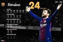 Barca là CLB thành công nhất thập kỷ qua