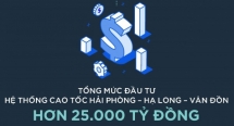 Vì sao du lịch Hạ Long sắp soán ngôi vương khu vực phía Bắc?