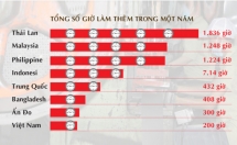 Sửa Luật Lao động, doanh nghiệp lại lo