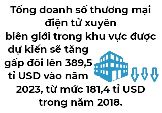 Thương mại điện tử dẫn dắt sự thay đổi của thị trường kho vận