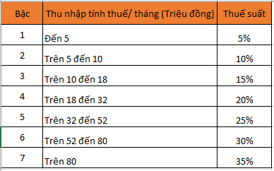 Tiền thưởng Tết bị trừ thuế ra sao m&amp;agrave; d&amp;acirc;n c&amp;ocirc;ng sở ấm ức đến vậy? - Ảnh 3.