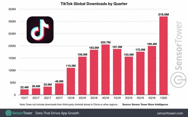 TikTok đang trở th&amp;agrave;nh miền đất hứa d&amp;agrave;nh cho quảng b&amp;aacute; thương hiệu
