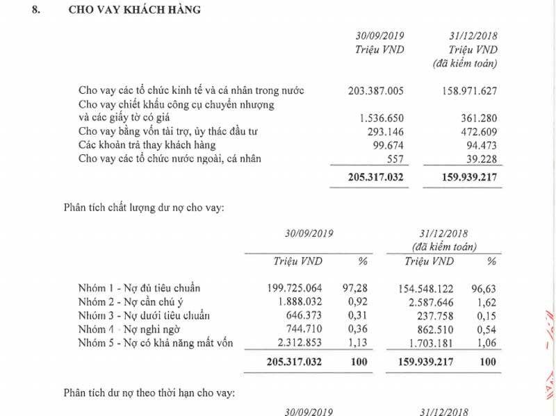 Tỷ ph&amp;amp;uacute; USD gi&amp;amp;agrave;u nhất giới ng&amp;amp;acirc;n h&amp;amp;agrave;ng Việt, tốc độ kh&amp;amp;oacute; ai s&amp;amp;aacute;nh bằng