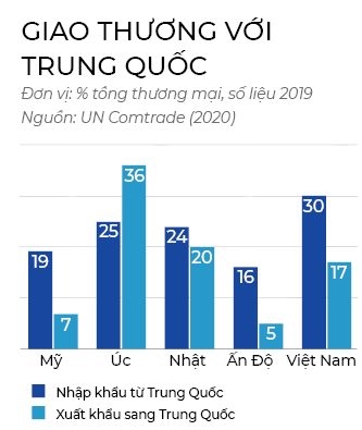 Việt Nam tìm chỗ đứng trong 