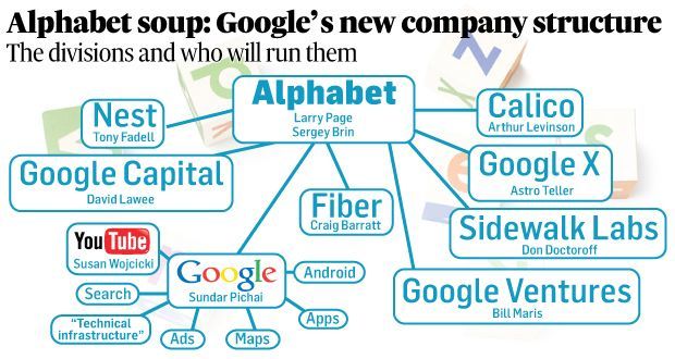Vượt qua Apple, Google trở thành công ty nhiều tiền nhất thế giới Vượt qua Apple, Google trở thành công ty nhiều tiền nhất thế giới