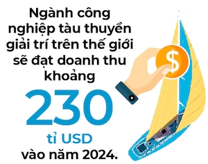 Giương buồm cho du lịch mặt biển