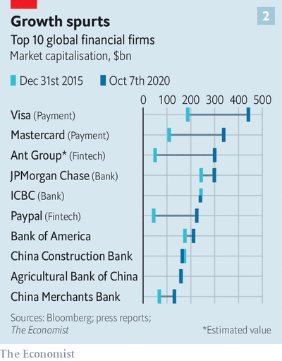 Sự gia tăng số h&amp;oacute;a c&amp;oacute; thể thấy r&amp;otilde; nhất trong c&amp;aacute;c khoản thanh to&amp;aacute;n. Nguồn ảnh: The Economist.