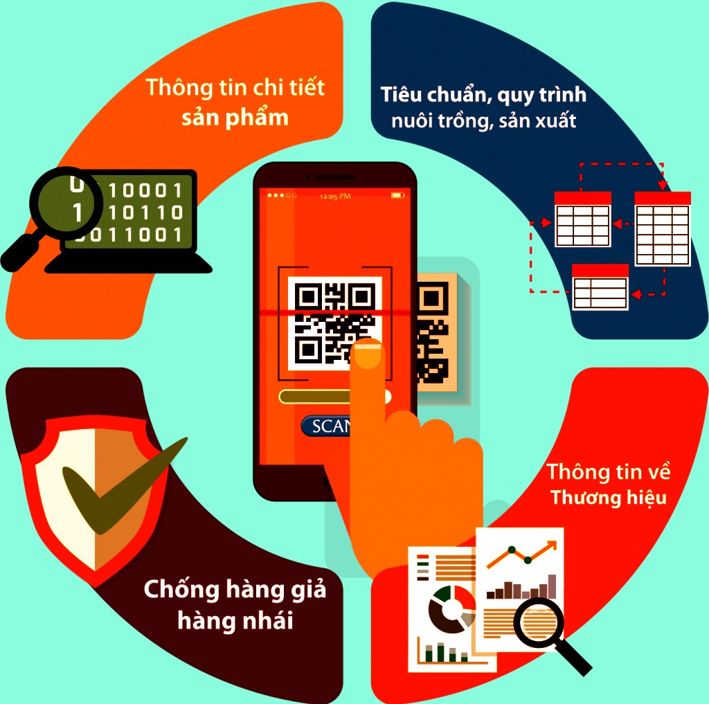Ứng dụng Blockchain trong truy xuất nguồn gốc sản phẩm