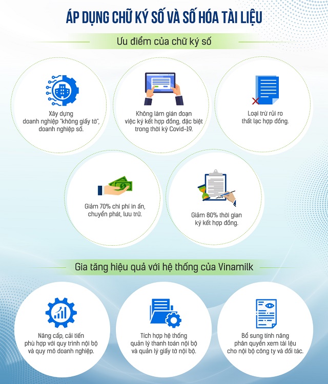Hiệu quả của việc &amp;aacute;p dụng chữ k&amp;yacute; số v&amp;agrave; số h&amp;oacute;a t&amp;agrave;i liệu ở Vinamilk.