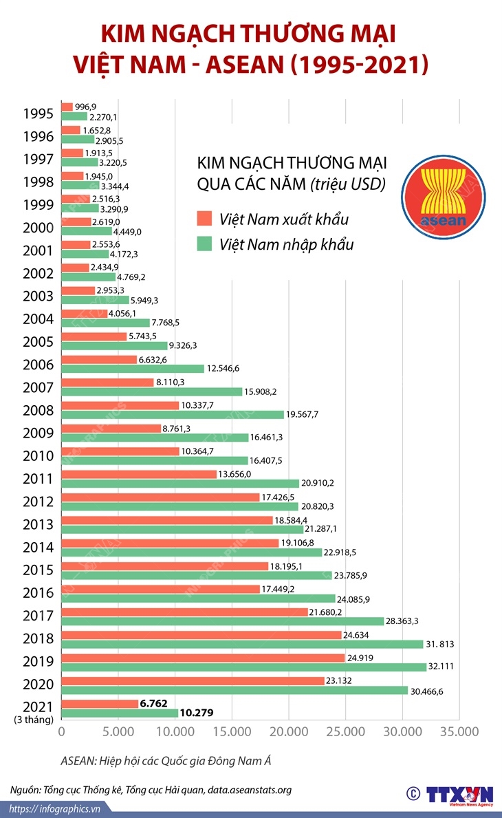 Ảnh minh họa: TTXVN