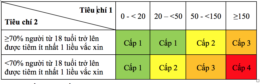 Bộ Y tế: Kh&amp;ocirc;ng chỉ định x&amp;eacute;t nghiệm đối với việc đi lại của người d&amp;acirc;n - Ảnh 2.