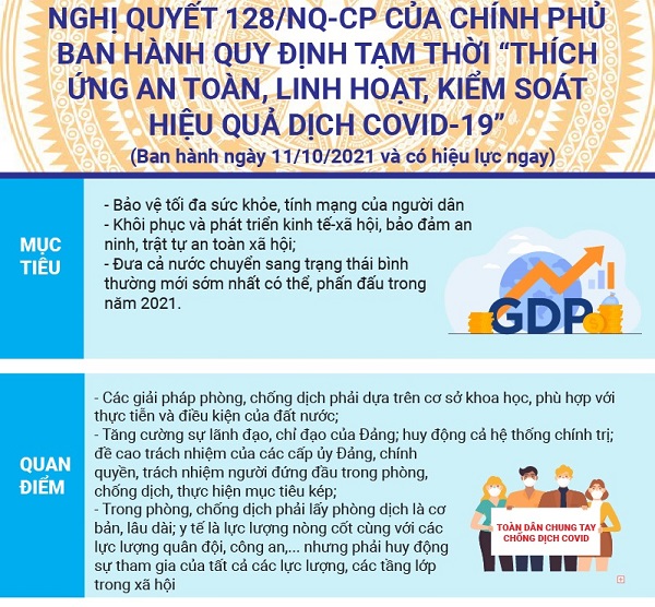 Nghị quyết 128 ra đời gi&amp;uacute;p ch&amp;iacute;nh s&amp;aacute;ch chống dịch quy về một mối, thống nhất trong to&amp;agrave;n quốc, ph&amp;aacute; vỡ t&amp;igrave;nh trạng