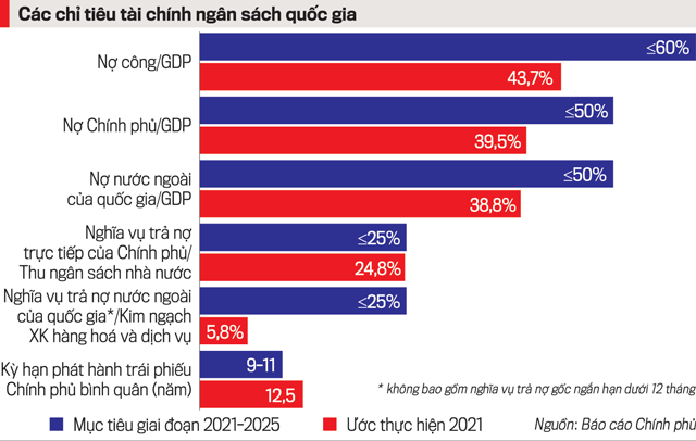Nguồn: B&amp;aacute;o c&amp;aacute;o của Ch&amp;iacute;nh phủ.