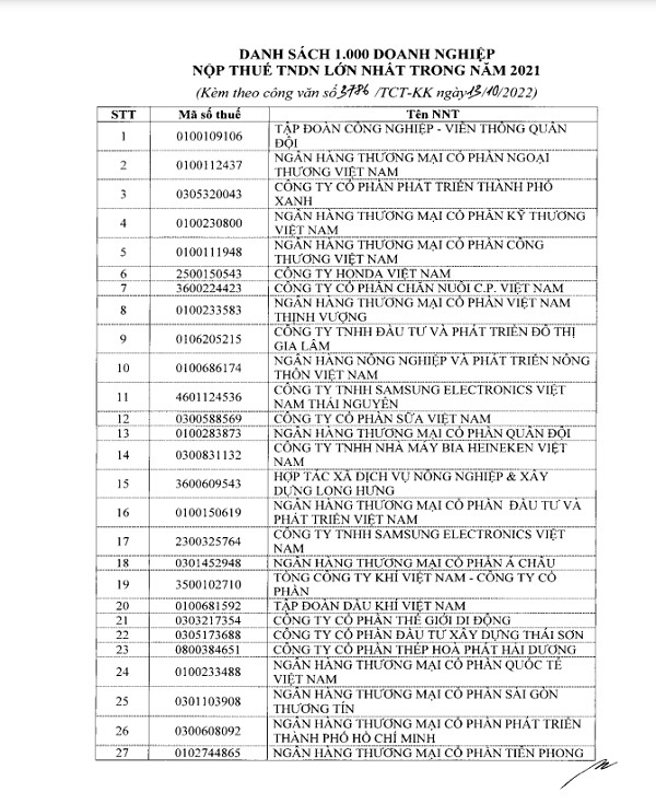 Danh s&amp;aacute;ch những doanh nghiệp đứng đầu về nộp thuế thu nhập doanh nghiệp lớn nhất trong năm 2021