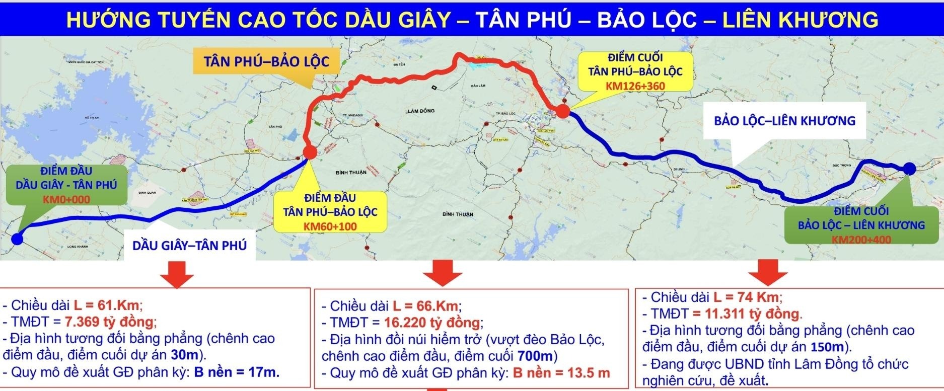 Hướng tuyến cao tốc Dầu Gi&amp;acirc;y- Li&amp;ecirc;n Khương được chia l&amp;agrave;m 3 đoạn để đầu tư