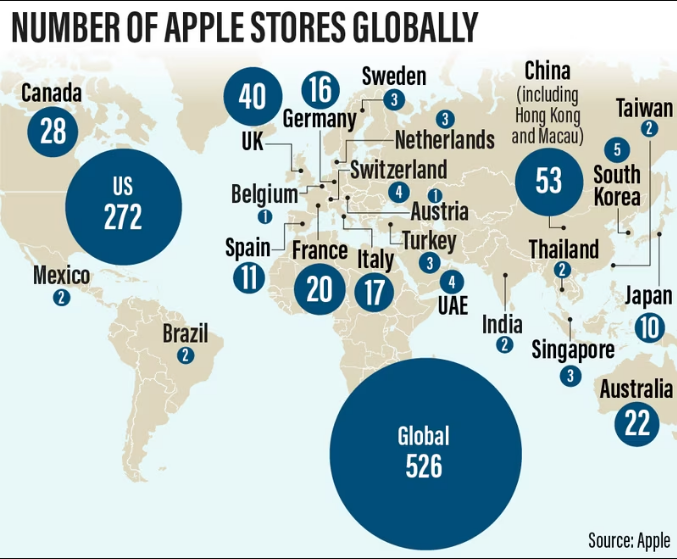 Số lượng cửa h&amp;agrave;ng Apple tr&amp;ecirc;n to&amp;agrave;n thế giới