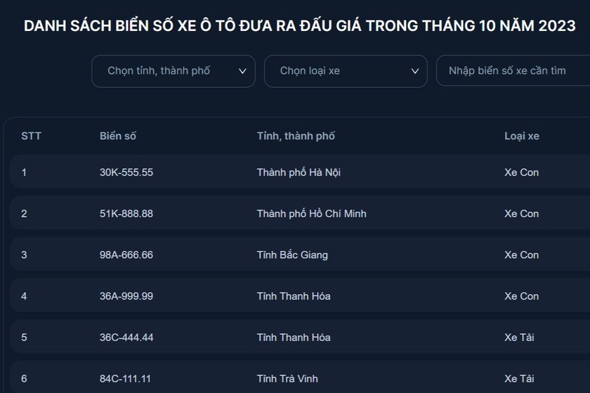 Danh s&amp;aacute;ch biển số &amp;ocirc; t&amp;ocirc; được đưa ra đấu gi&amp;aacute; trong th&amp;aacute;ng 10/2023