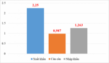 Thương mại Việt-Pháp: Nhập tăng, xuất giảm