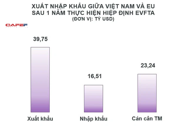 Đồ họa: &amp;Aacute;nh Nguyệt