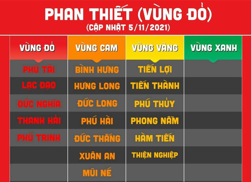 Bảng cấp độ dịch c&amp;aacute;c phường, x&amp;atilde; tr&amp;ecirc;n địa b&amp;agrave;n th&amp;agrave;nh phố Phan Thiết ng&amp;agrave;y 05/11.