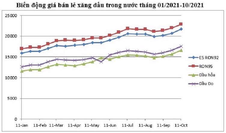Nên thả nổi hay ghìm giá xăng dầu