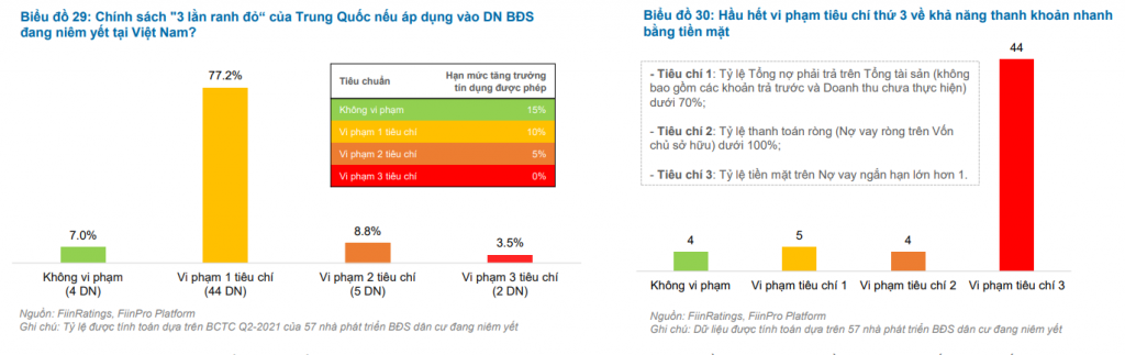 Doanh nghiệp bất động sản Việt Nam: Đ&amp;aacute;nh gi&amp;aacute; khả năng trả nợ so với Evergrande