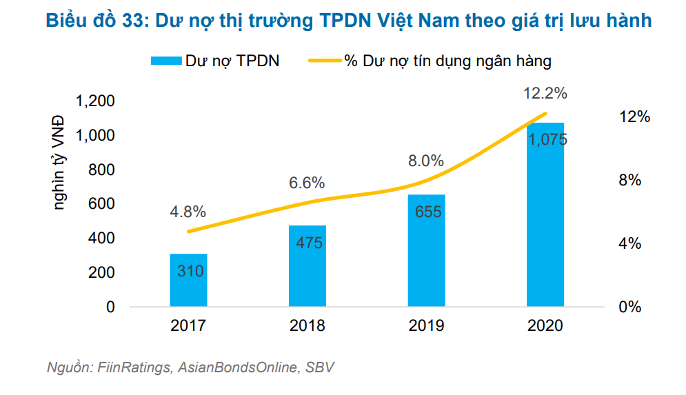 Doanh nghiệp bất động sản Việt Nam: Đ&amp;aacute;nh gi&amp;aacute; khả năng trả nợ so với Evergrande