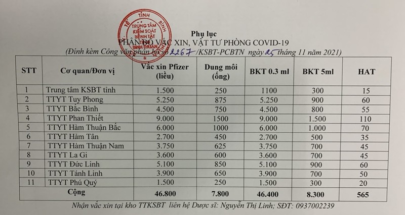 vaccine Pfizer được cấp trong đợt 1