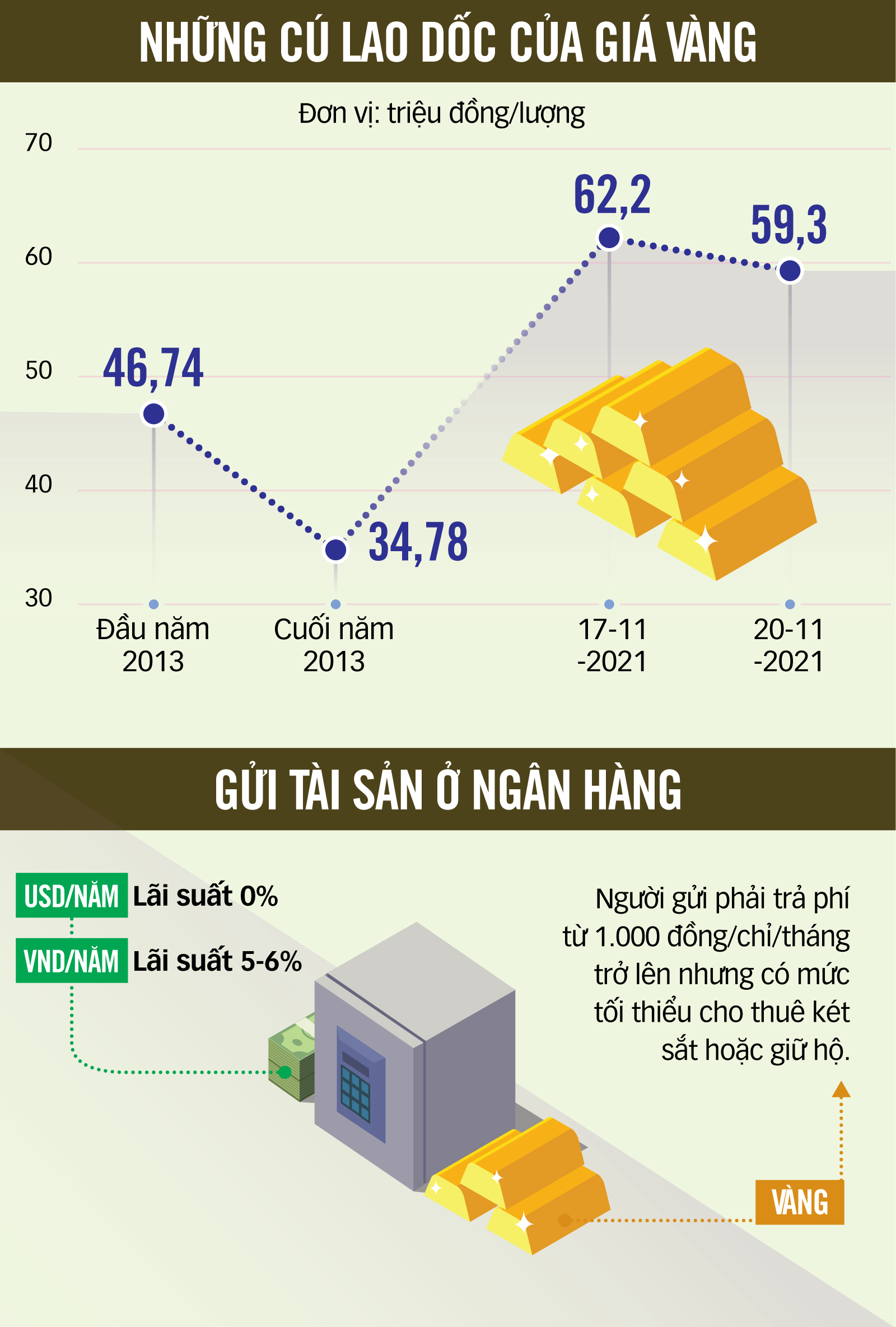 Chữ SJC gi&amp;aacute; bao nhi&amp;ecirc;u? - Ảnh 3.