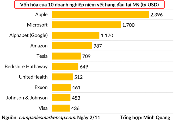 Meta (Facebook) cũng l&amp;agrave; một c&amp;ocirc;ng ty c&amp;ocirc;ng nghệ lớn chứng kiến vốn ho&amp;aacute; sụt giảm mạnh.