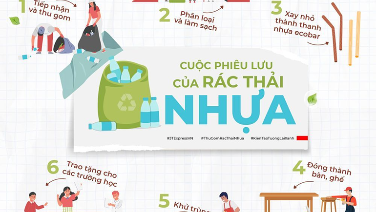 Ảnh từ chiến dịch