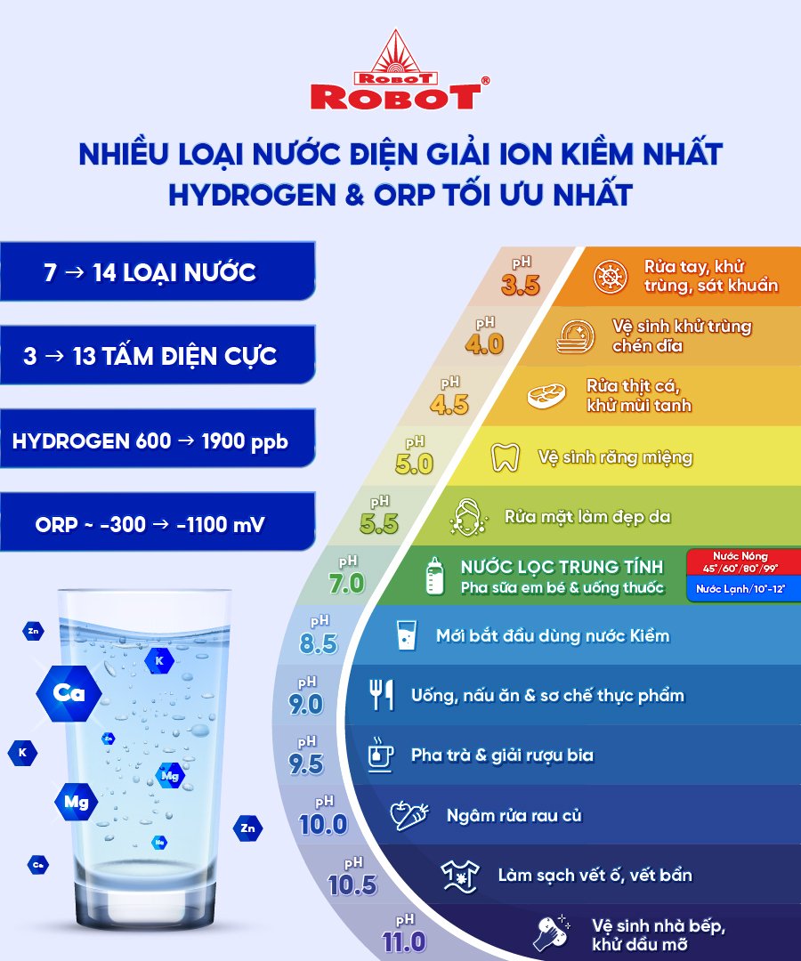 C&amp;aacute;c mức pH, nồng độ Hydrogen - ORP đ&amp;atilde; kiểm nghiệm tại ph&amp;ograve;ng th&amp;iacute; nghiệm cấp quốc gia, tối ưu nhất thị trường