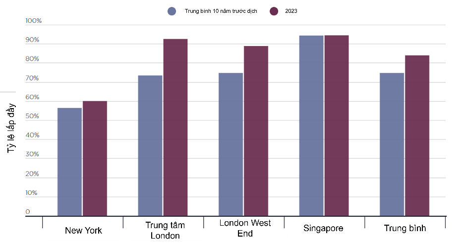 Nguồn: Bộ phận Tư vấn &amp;amp; Nghi&amp;ecirc;n cứu, Savills Ch&amp;acirc;u &amp;Aacute; &amp;ndash; Th&amp;aacute;i B&amp;igrave;nh Dương