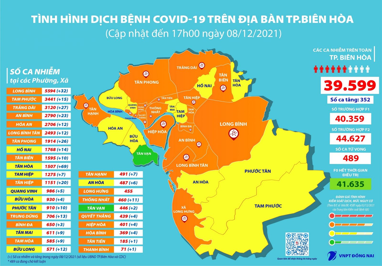 T&amp;igrave;nh h&amp;igrave;nh dịch bệnh Covid-19 tr&amp;ecirc;n địa b&amp;agrave;n TP. Bi&amp;ecirc;n H&amp;ograve;a