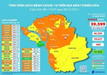 Đồng Nai: Sáng 9/12, ghi nhận 206 ca trong cộng đồng