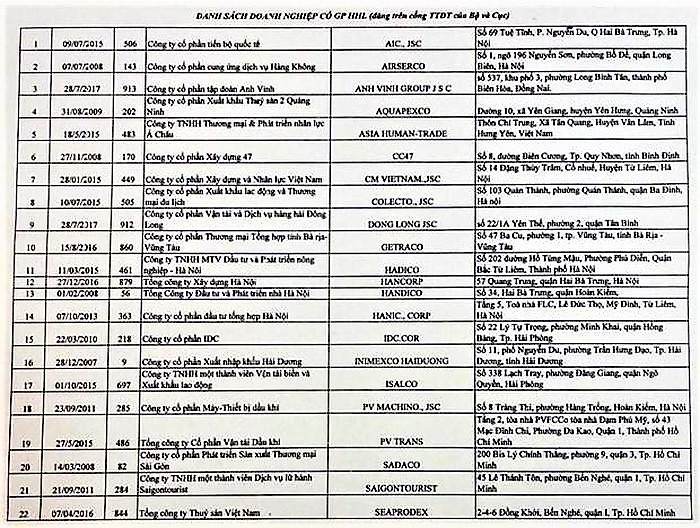 Dừng đăng k&amp;yacute; hợp đồng mới cho 33 c&amp;ocirc;ng ty xuất khẩu lao động