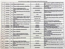 Dừng đăng ký hợp đồng mới cho 33 công ty xuất khẩu lao động