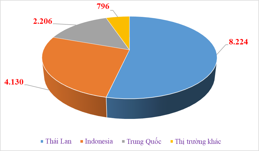 Biểu đồ