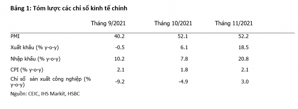 T&amp;agrave;i khoản v&amp;atilde;ng lai của Việt Nam: Dự b&amp;aacute;o th&amp;acirc;m hụt năm 2021