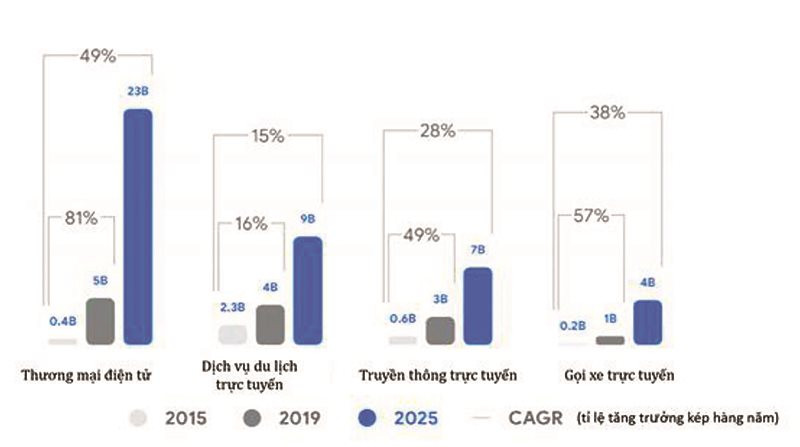 Khái quát giá trị kinh tế số Việt Nam và những điểm nghẽn cần tháo gỡ
