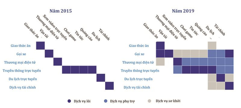 Khái quát giá trị kinh tế số Việt Nam và những điểm nghẽn cần tháo gỡ